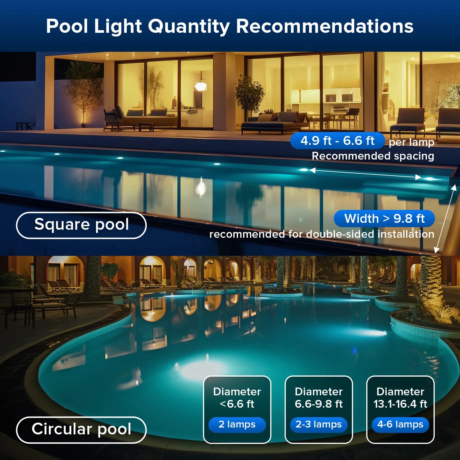 SANSI RGB Pool Lights with RF Remote & Timer – Waterproof, Battery Operated, Flash/Fade/Smooth Modes, Magnetic & Suction Installation – Portable for Showers, Pools, Outdoors – Perfect for Garden Summervibes