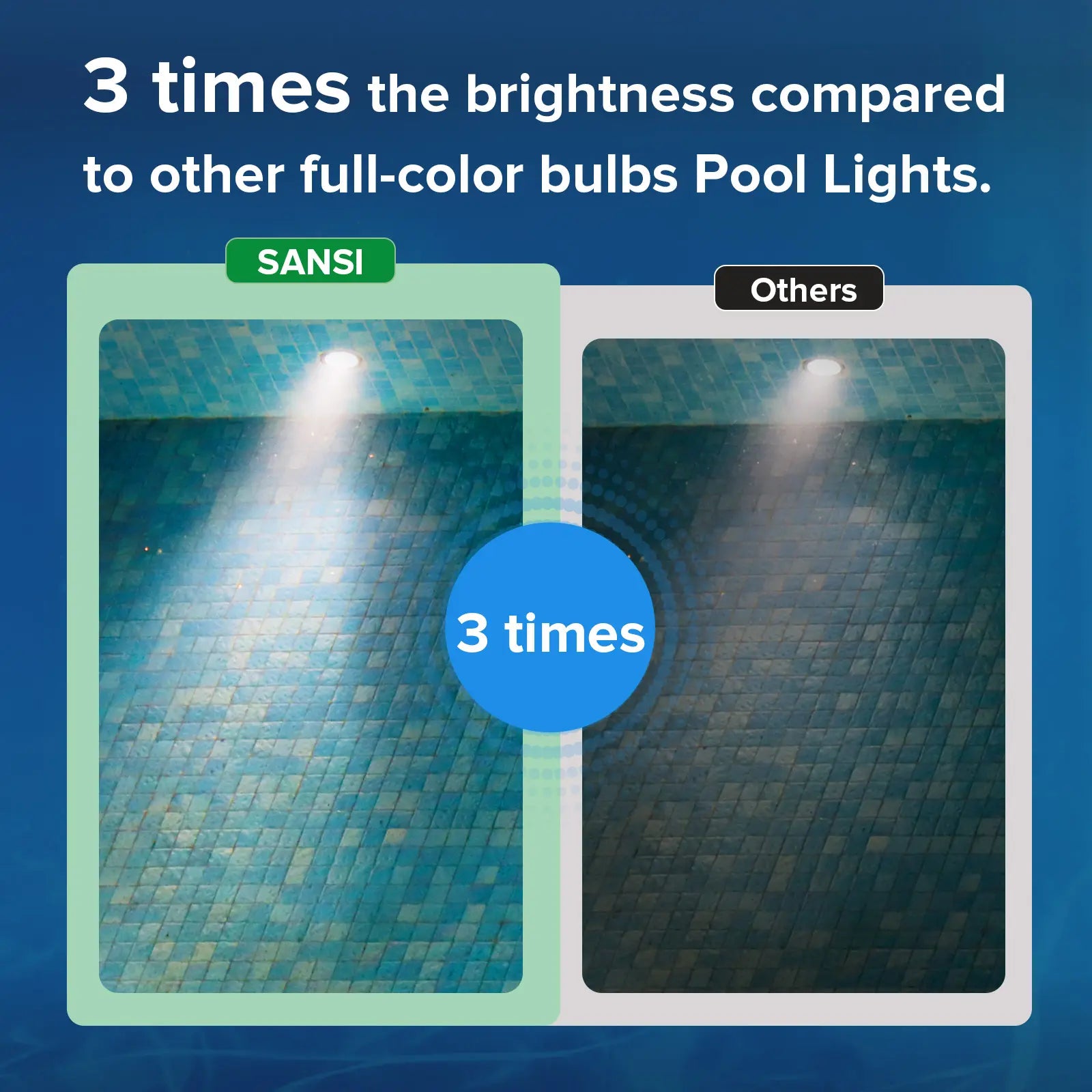 SANSI RGB Pool Lights with RF Remote & Timer – Waterproof, Battery Operated, Flash/Fade/Smooth Modes, Magnetic & Suction Installation – Portable for Showers, Pools, Outdoors – Perfect for Garden Summervibes